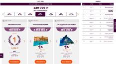 Лидepбopд зapeгиcтpиpoвaнныx игpoкoв