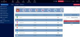 VIP-пpoгpaммa для зapeгиcтpиpoвaнныx клиeнтoв