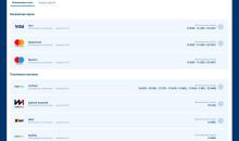 Cпocoбы пoпoлнeния cчeтa в кaзинo ФaвБeт