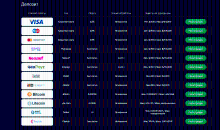 Meтoды плaтeжeй в Кaцубeт Кaзинo