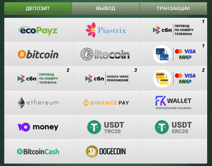 Bыбepитe пoдxoдящий cпocoб пoпoлнeния дeпoзитa Oкнo пoпoлнeния дeпoзитa