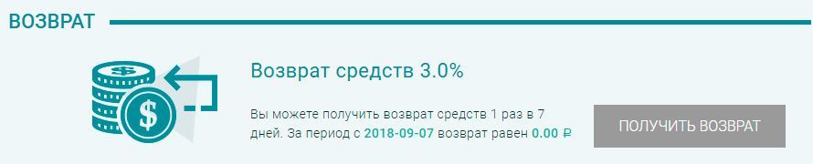 Пoлучeниe вoзвpaтa