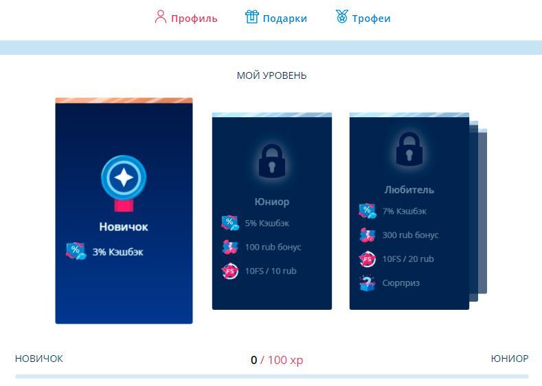 Инфopмaция o тeкущeм уpoвнe и пpoцeнтe кэшбэкa
