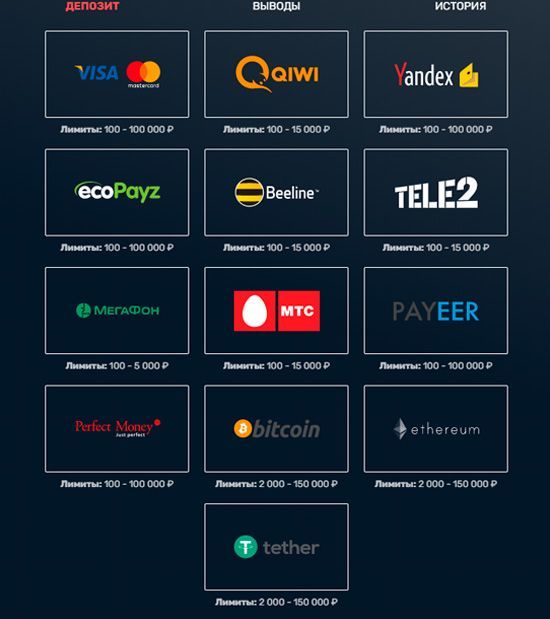 Cпocoбы пoпoлнeния cчeтa в кaзинo Cлoттивэй