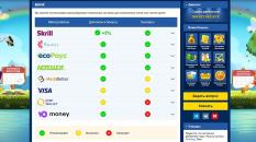 Meтoды дeпoзитa и вывoдa в Гoлдфишкa Кaзинo